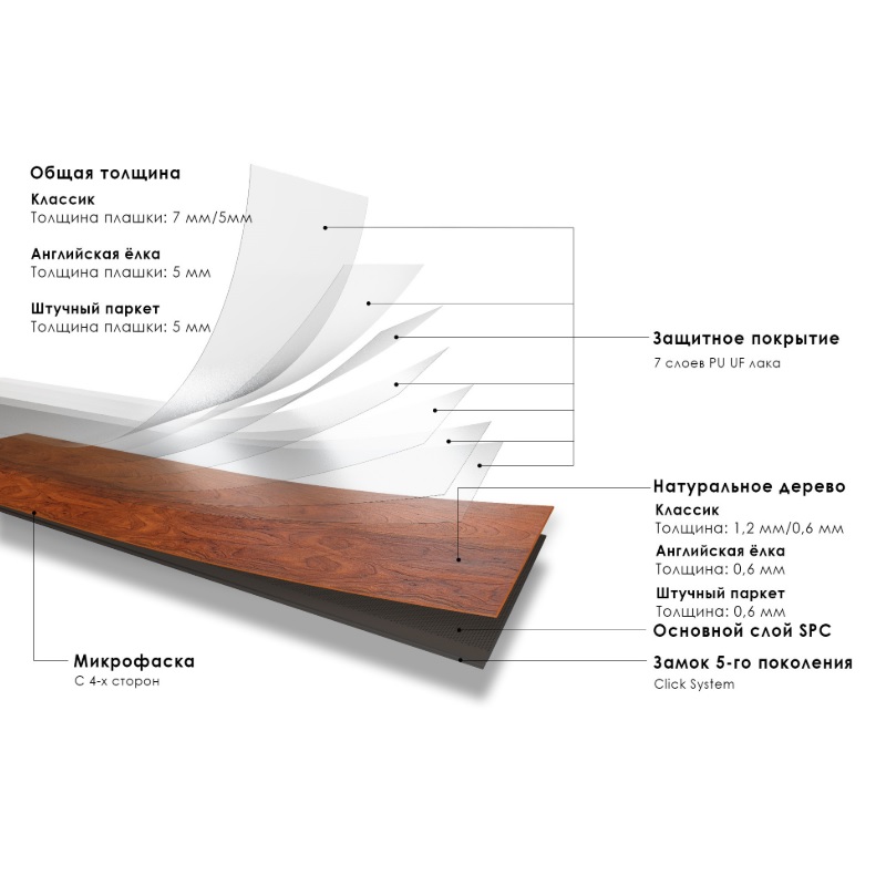 Кварцевый паркет Quartz Parquet в разрезе