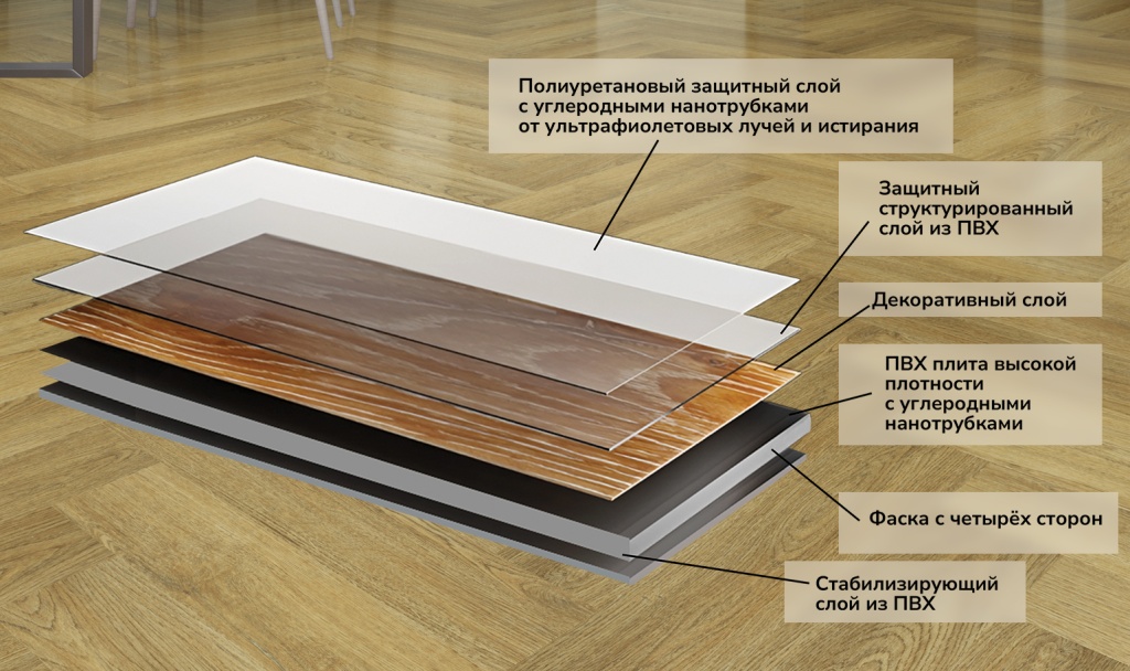 Слои LVT плитки