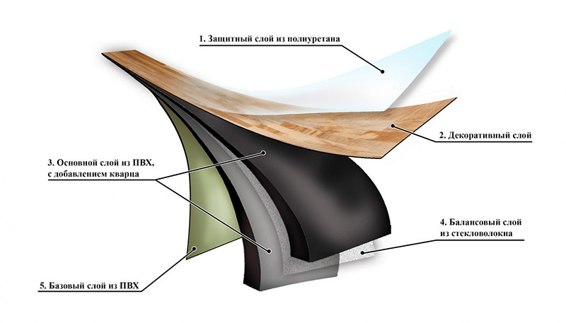 struktura-sloev-kvarcvinilovoj-plitki.jpg struktura-sloev-kvarcvinilovoj-plitki.jpg